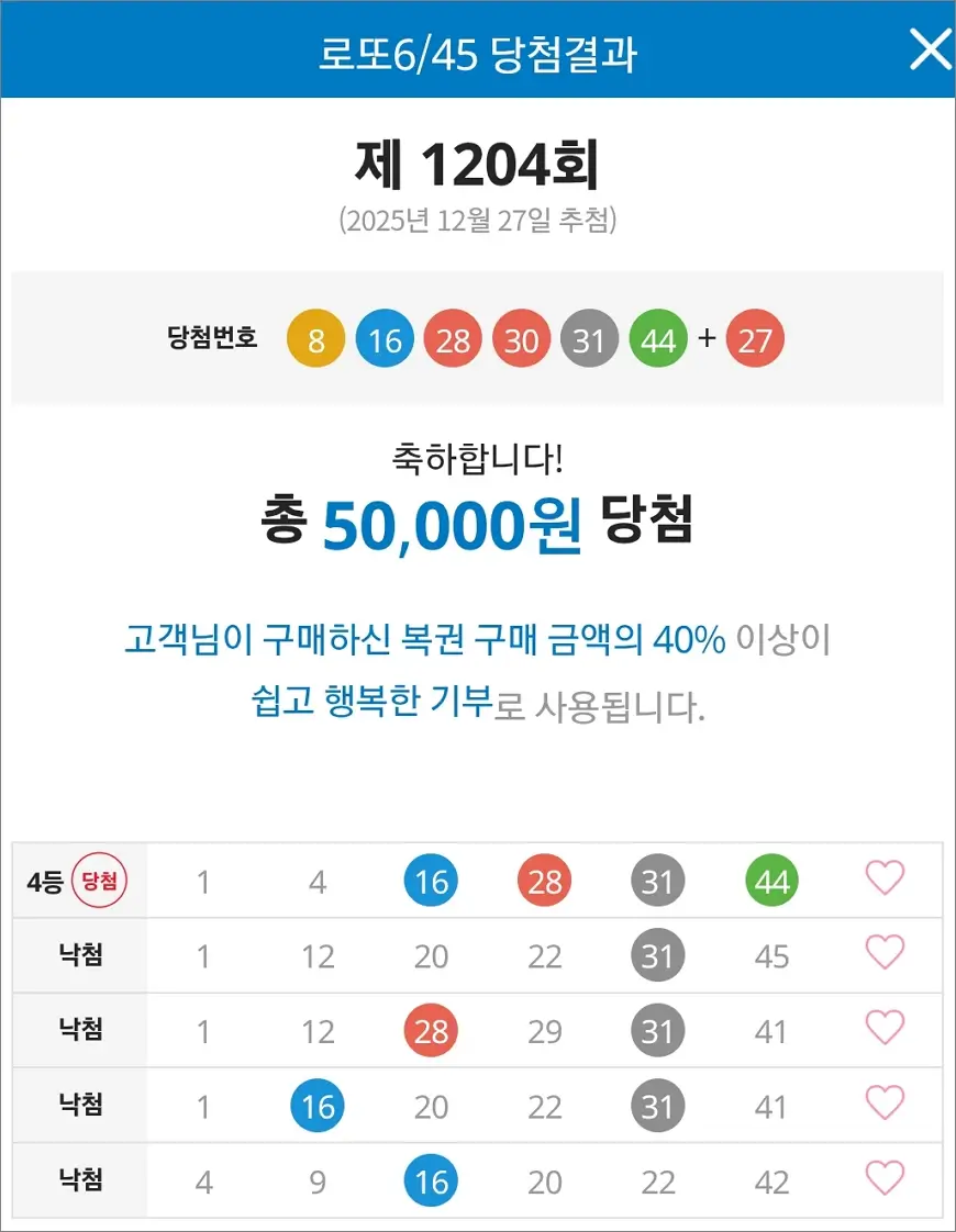 로또 1204회 당첨 4등 1장 로또 1204회 당첨 4등 1장