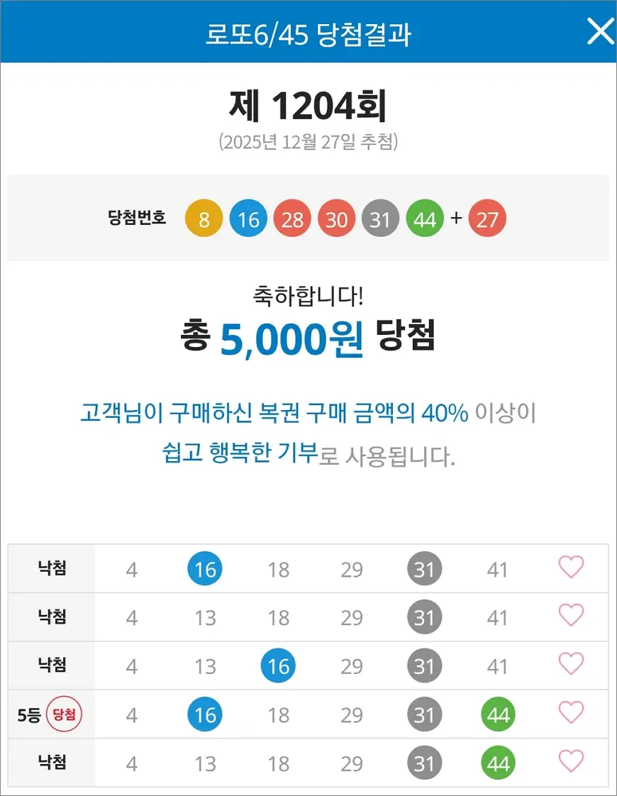 로또 1204회 당첨 5등 1장 1 로또 1204회 당첨 5등 1장 1