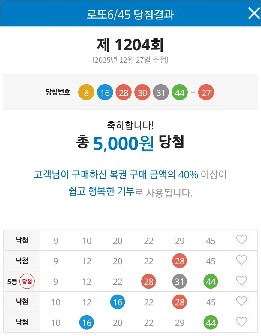 로또 1204회 당첨 5등 1장 2 로또 1204회 당첨 5등 1장 2