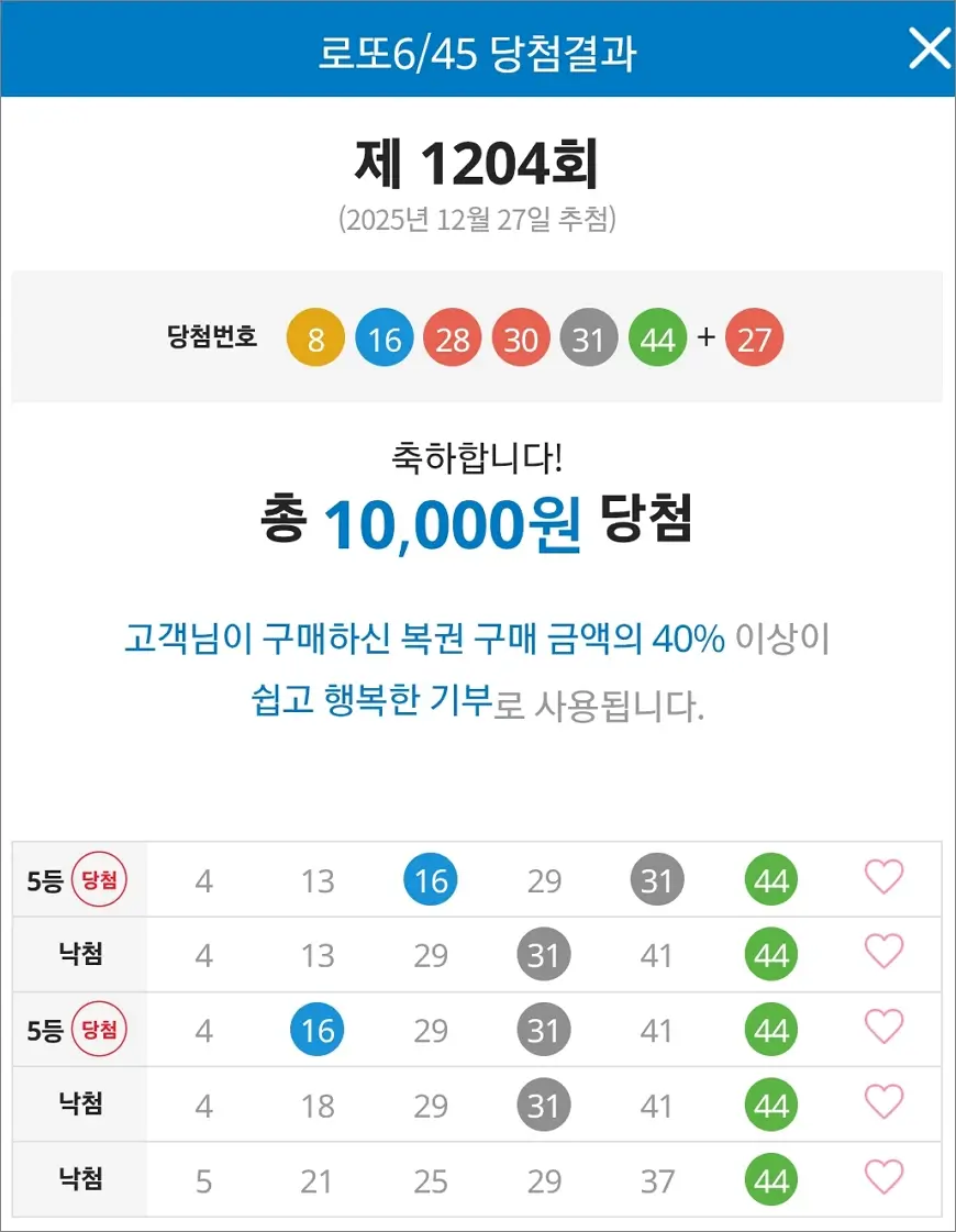 로또 1204회 당첨 5등 2장 로또 1204회 당첨 5등 2장