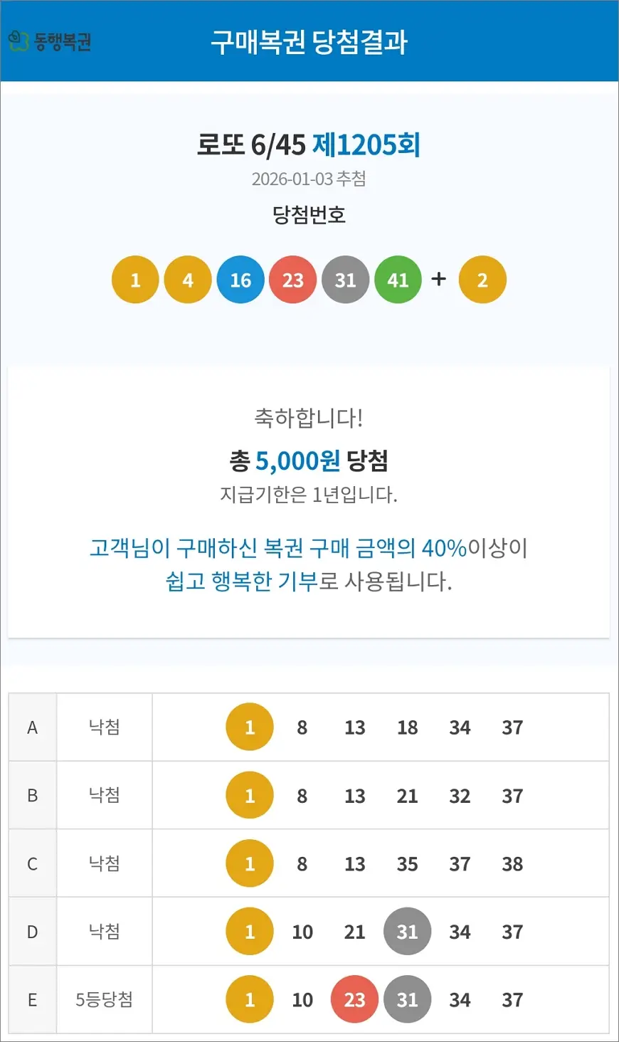 로또 1205회 당첨 5등 1장 로또 1205회 당첨 5등 1장