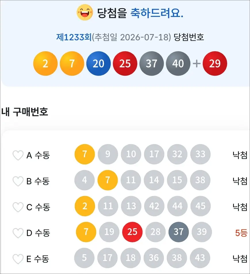 로또 1233회 당첨 5등 1장 로또 1233회 당첨 5등 1장